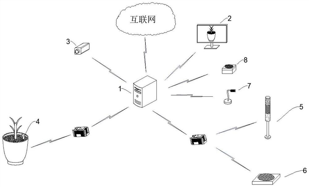 Infant autonomous exploration course auxiliary system