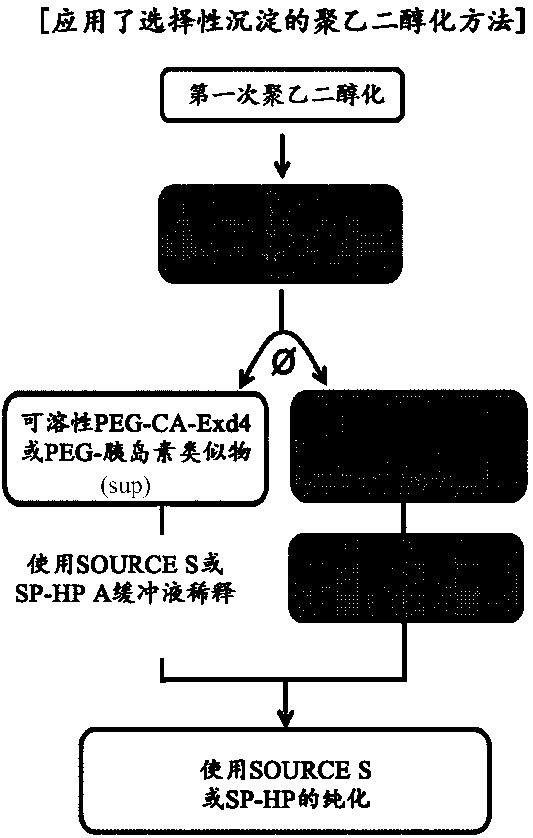 Method of preparing physiologically active polypeptide conjugate