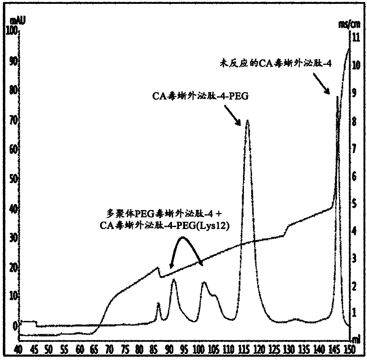 Method of preparing physiologically active polypeptide conjugate