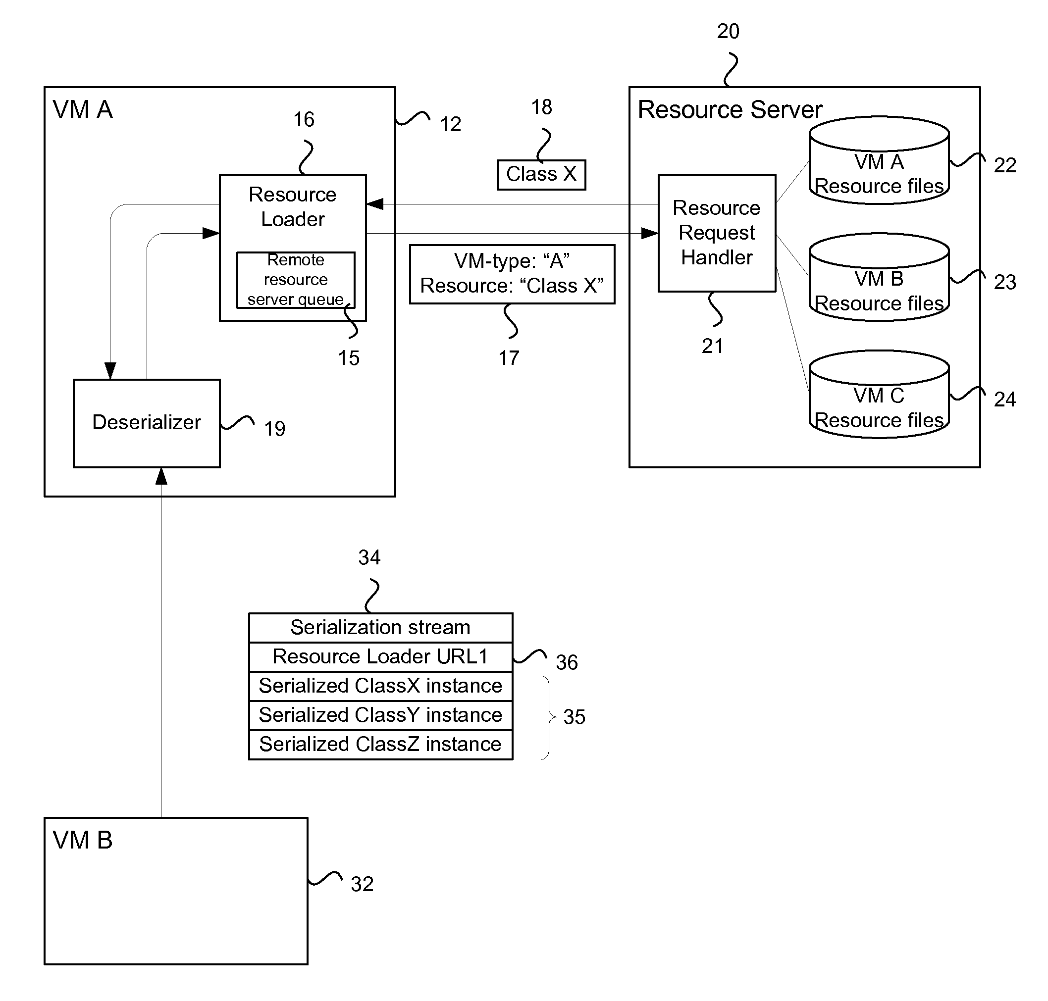 System and method for loading resources into a virtual machine