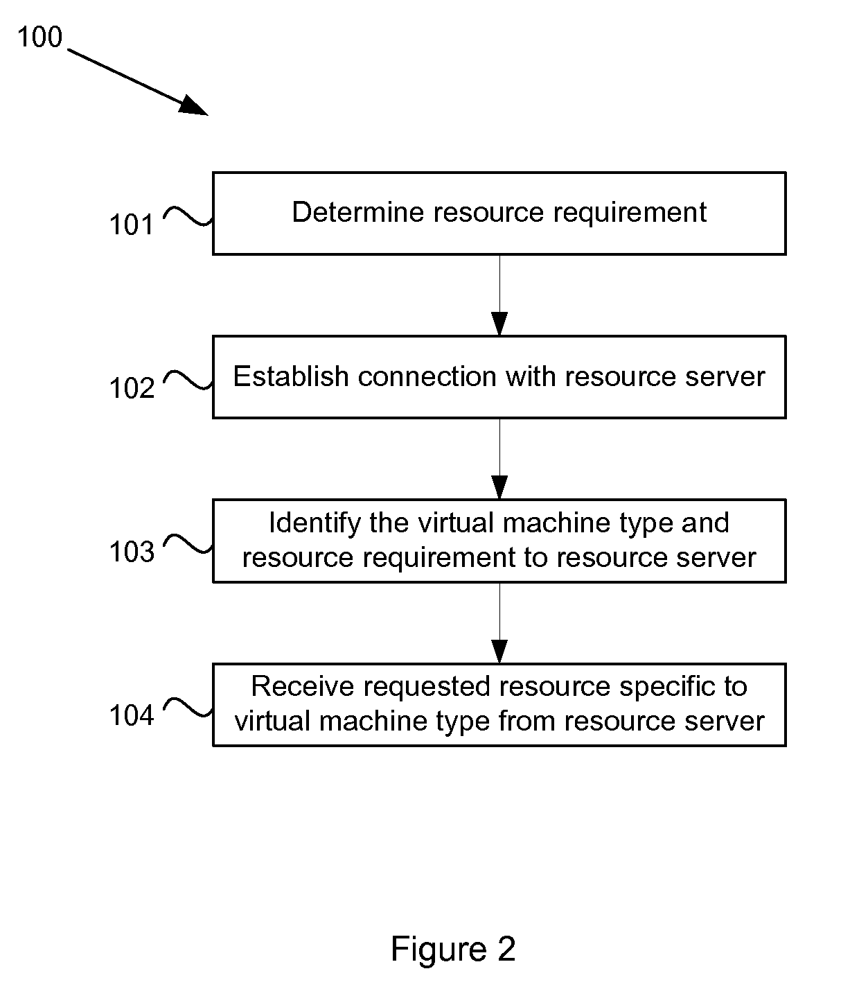 System and method for loading resources into a virtual machine