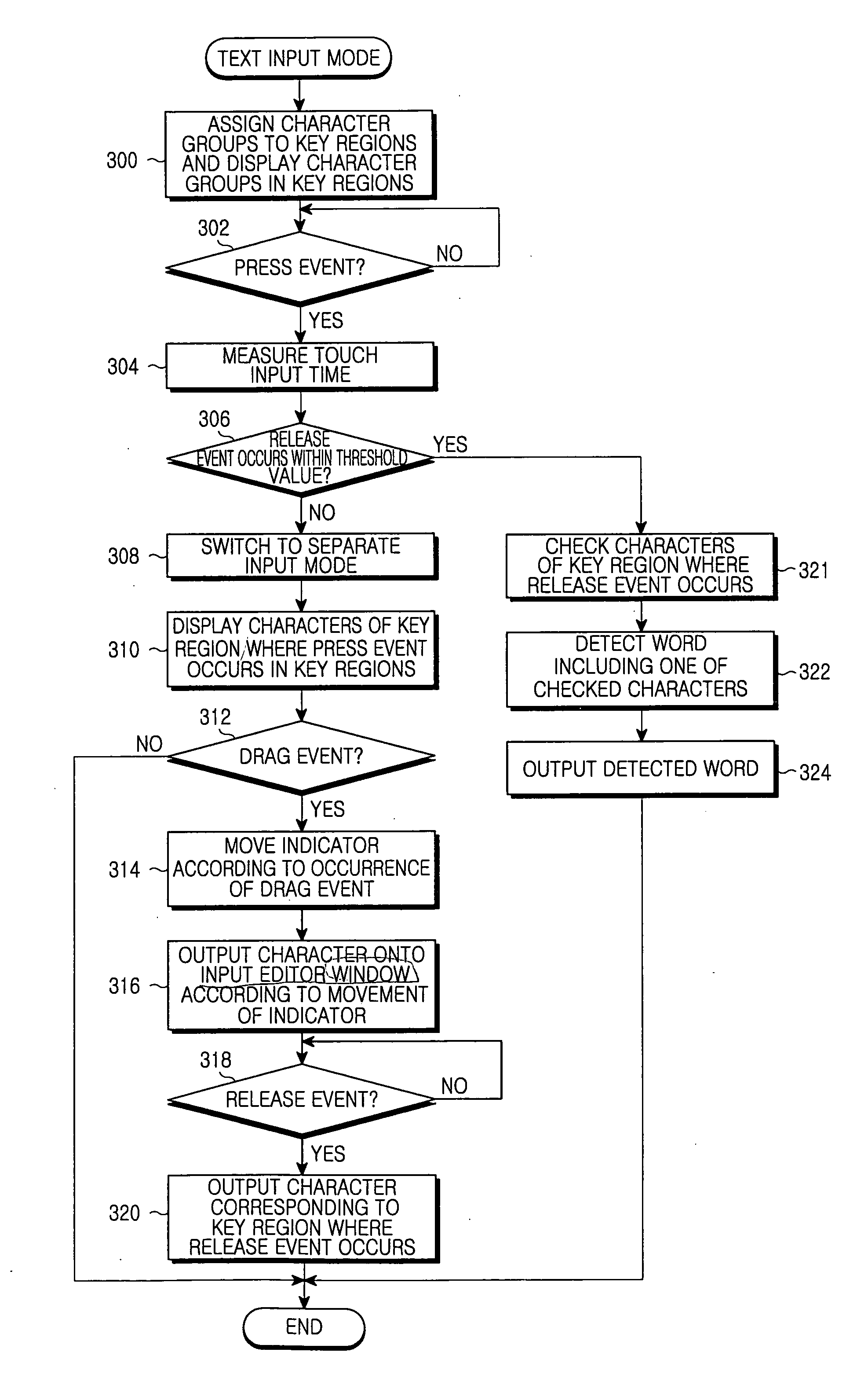 Character input apparatus and method for automatically switching input mode in terminal having touch screen