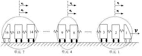 Synchronous tracking and controlling method for motor train unit based on distributed model