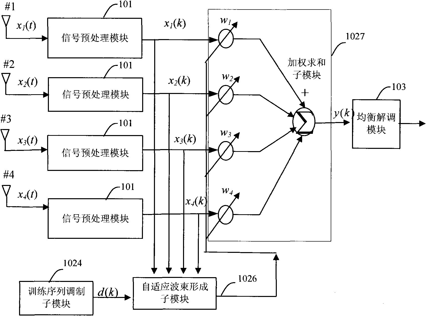 Self-adaptive beam forming method and self-adaptive beam forming device