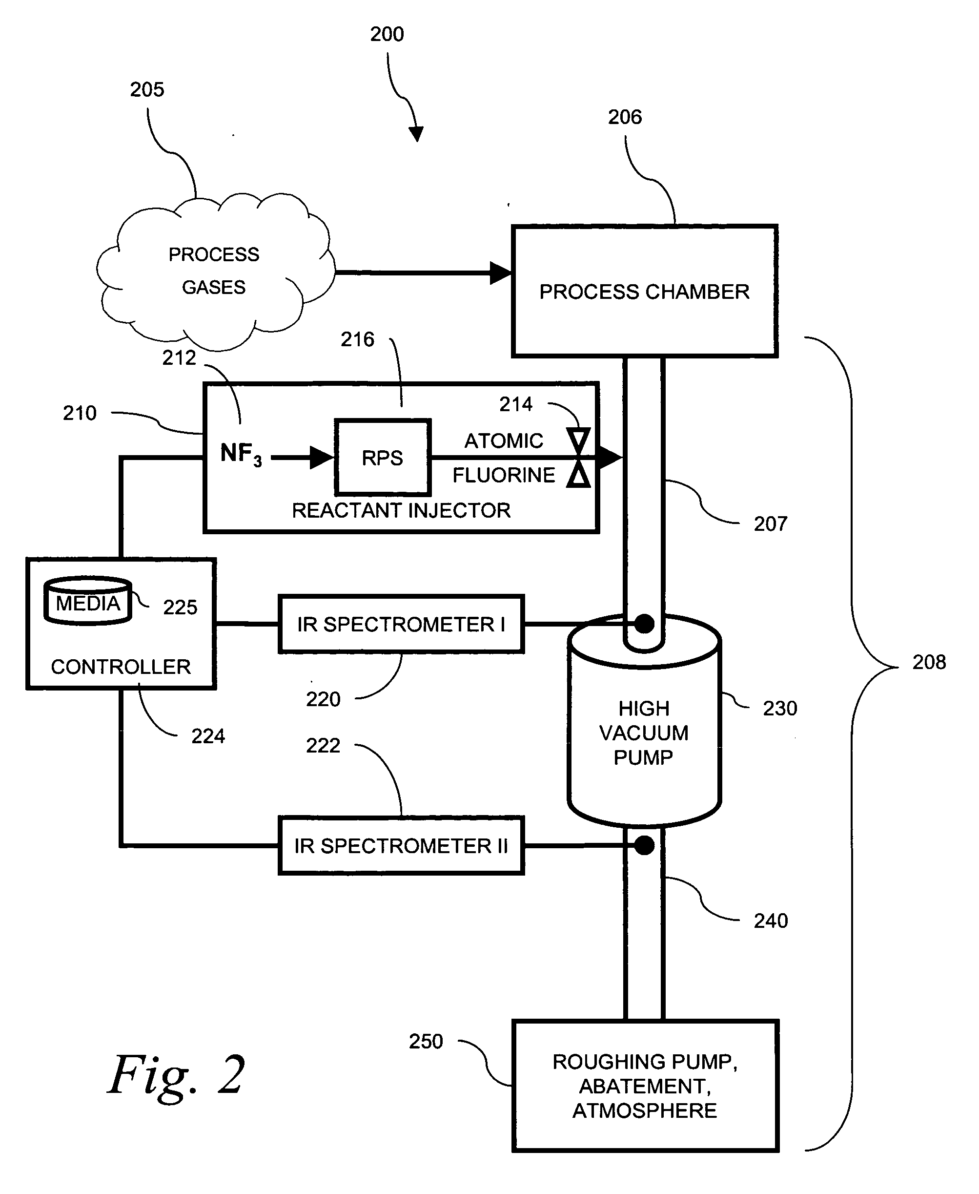 Use of spectroscopic techniques to monitor and control reactant gas input into a pre-pump reactive gas injection system