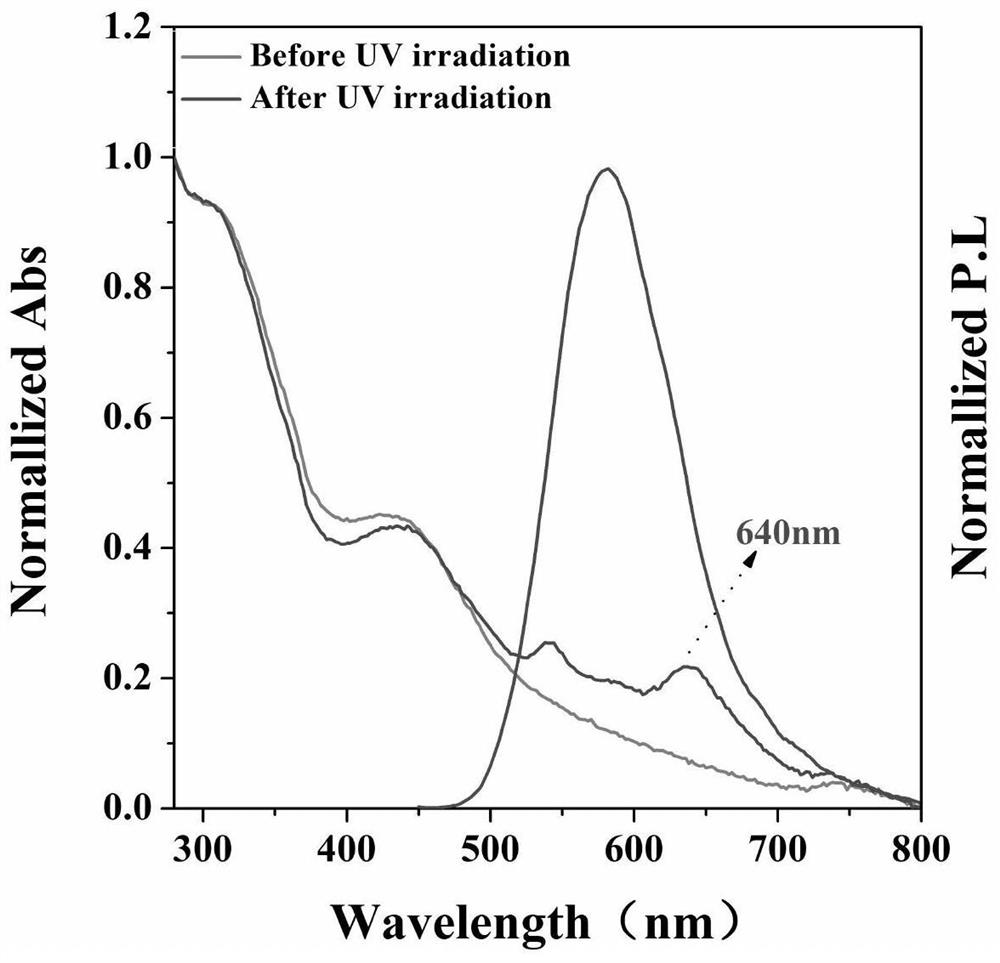 Application method of aggregation-induced emission-based photosensitizer in cell imaging and photodynamic therapy