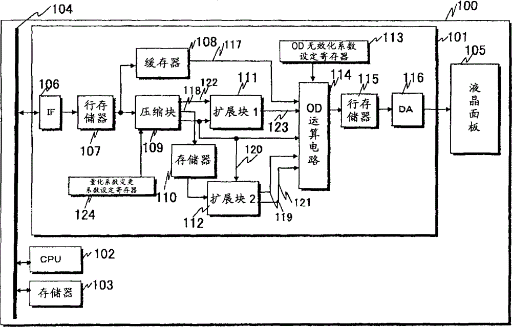 Display driving circuit