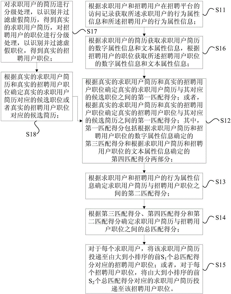 Resume and position matching method and device