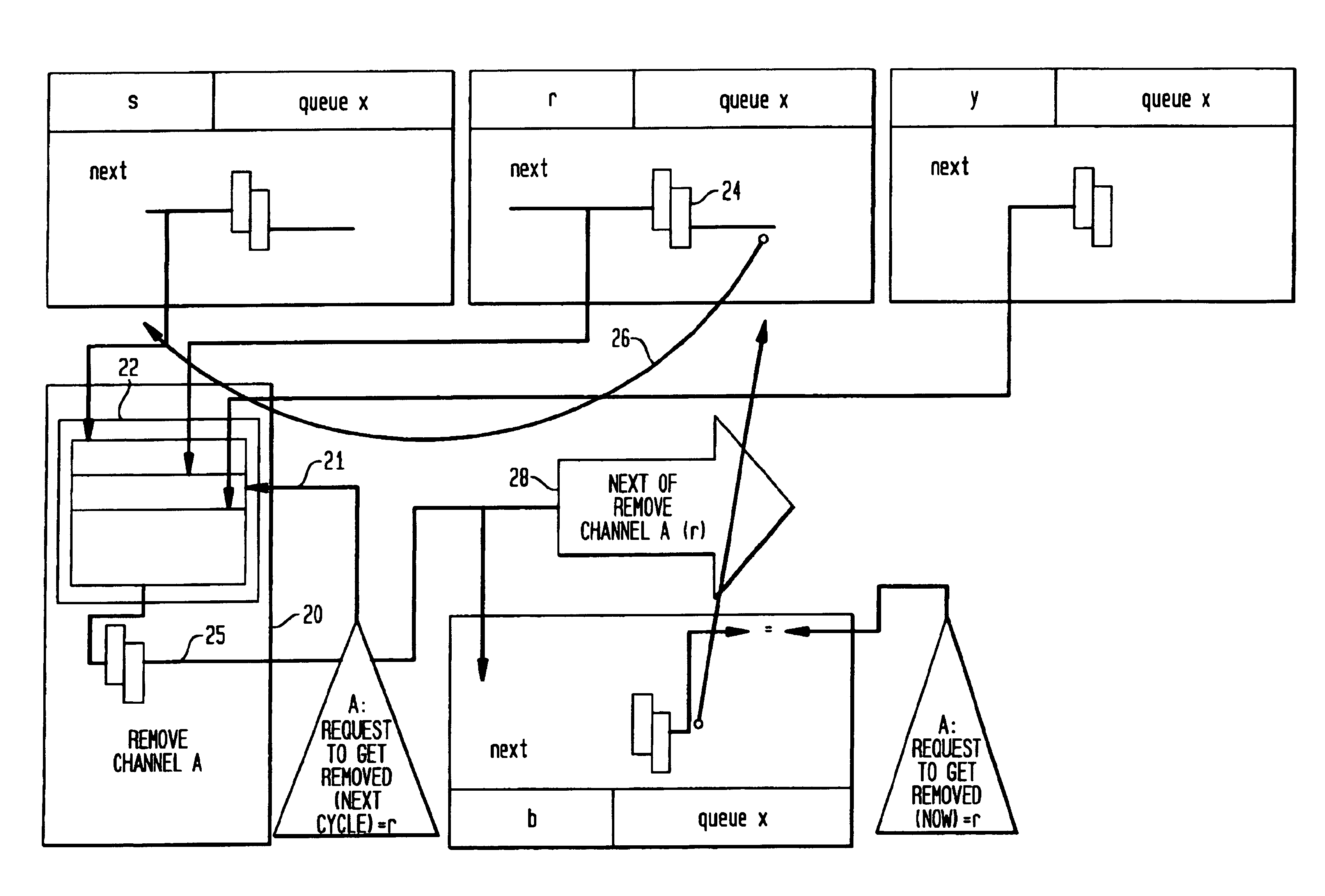 System for building electronic queue(s) utilizing self organizing units in parallel to permit concurrent queue add and remove operations