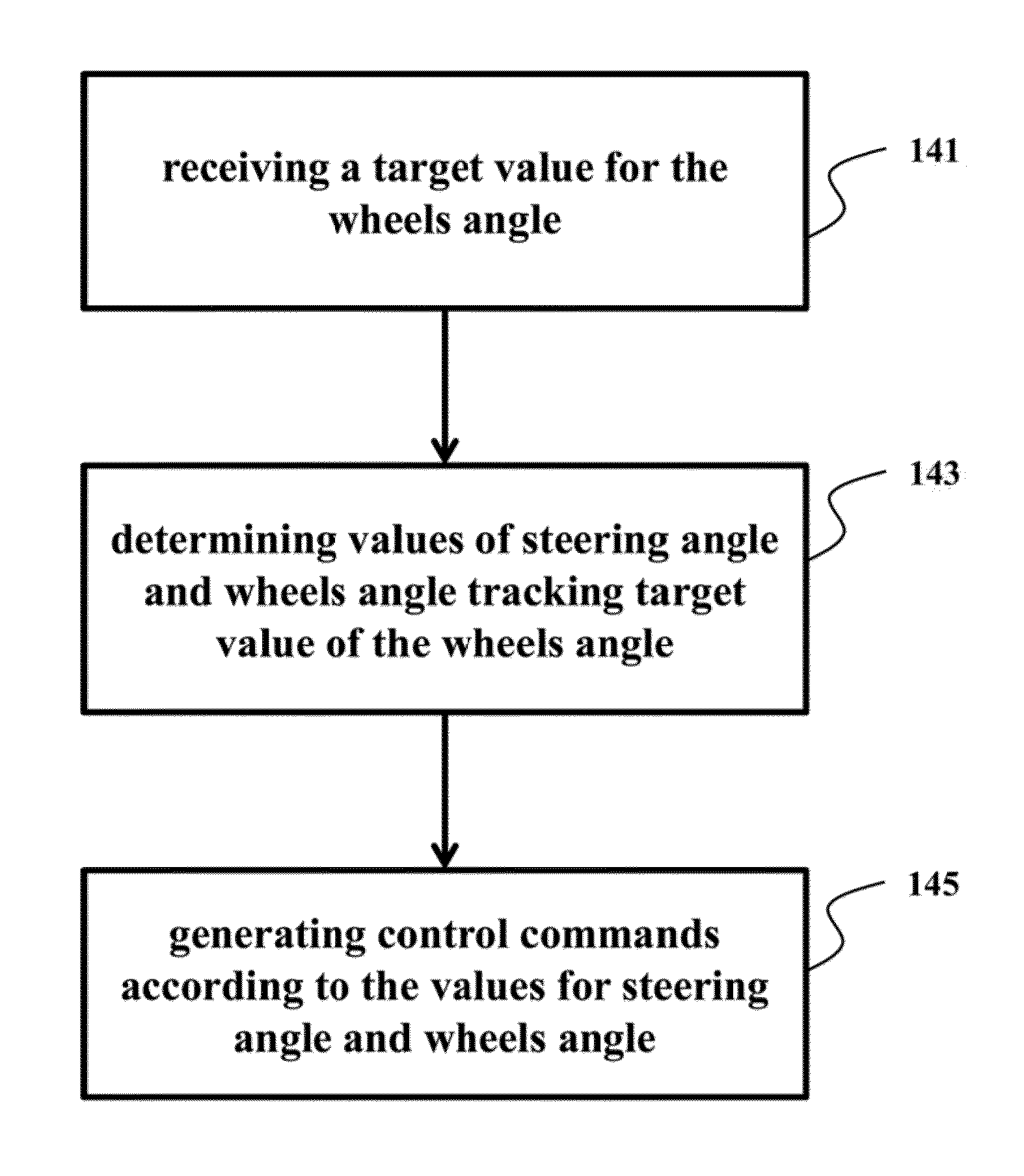 System and method for semi-autonomous driving of vehicles