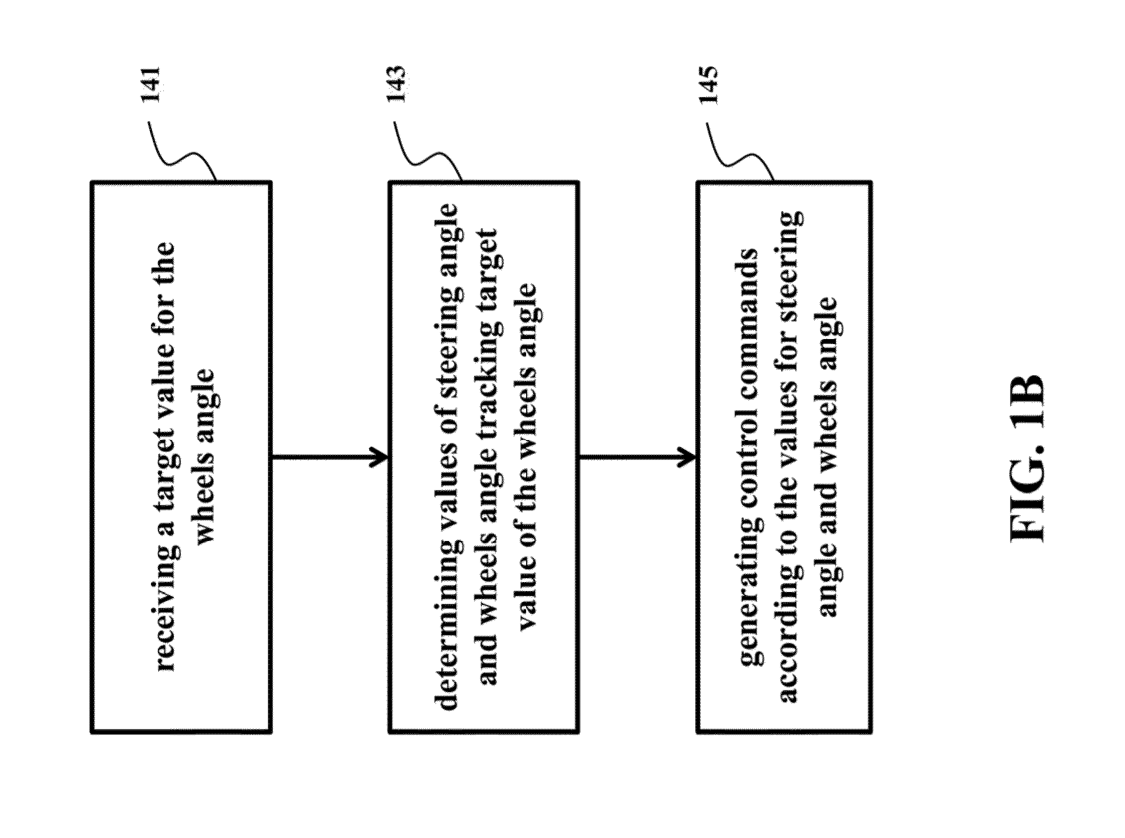 System and method for semi-autonomous driving of vehicles