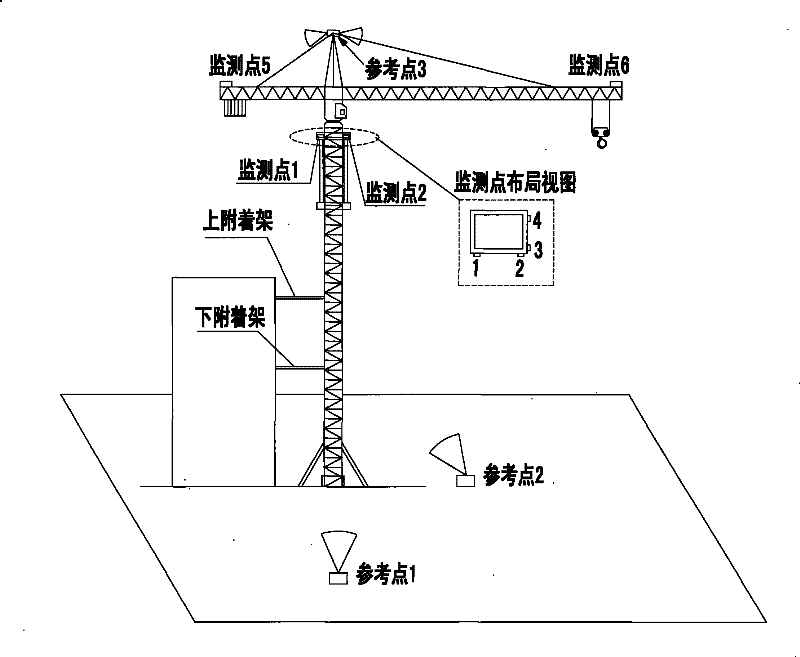 On-line monitoring and early warning system and method of tower crane destabilization based on ultrasonic sensing network