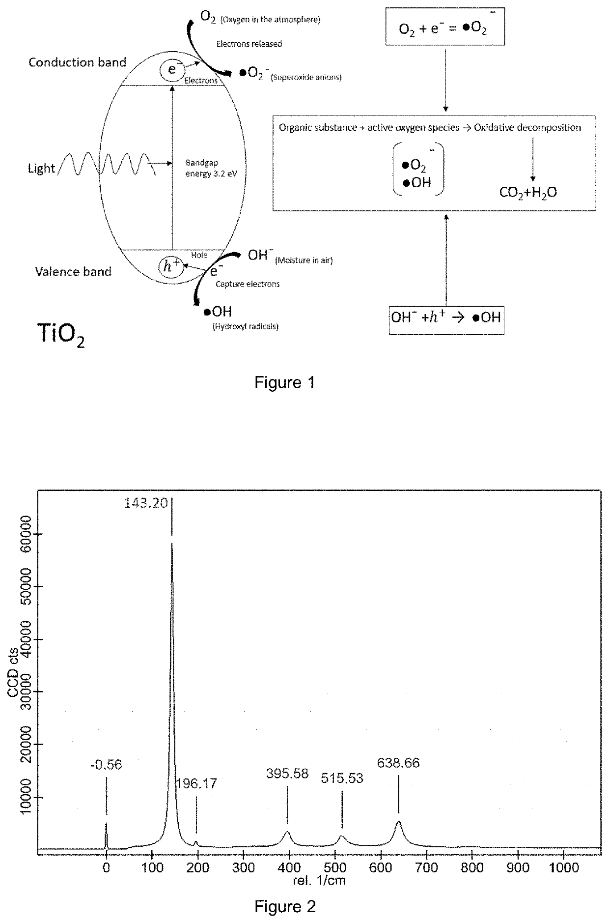 P-doped surface coatings and process of preparation thereof