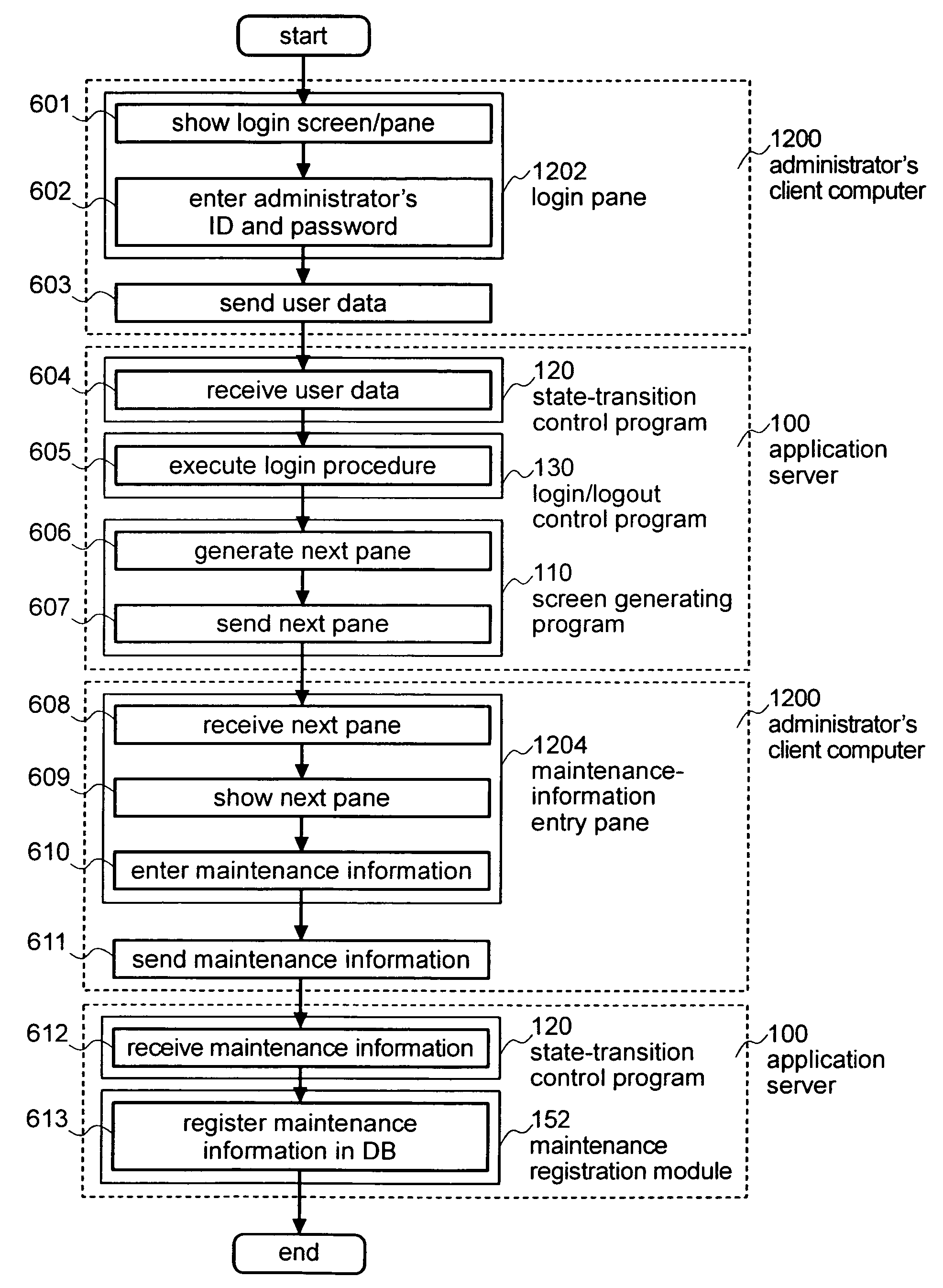 Session information preserving system and method therefor