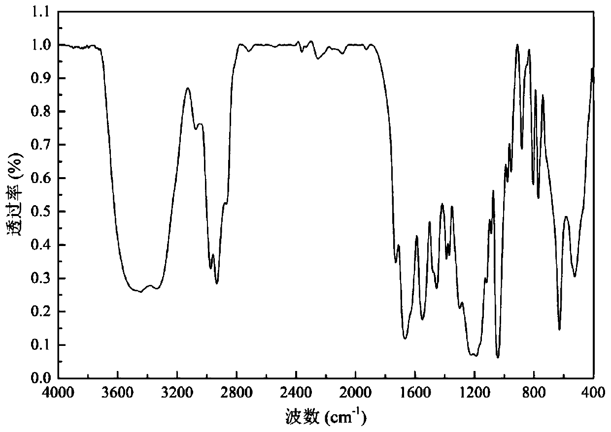 Zwitterionic Hydrophobic Association Polymer Fluid Loss Control Agent Resistant to Ultra-high Temperature and Compound Salt and Preparation Method thereof