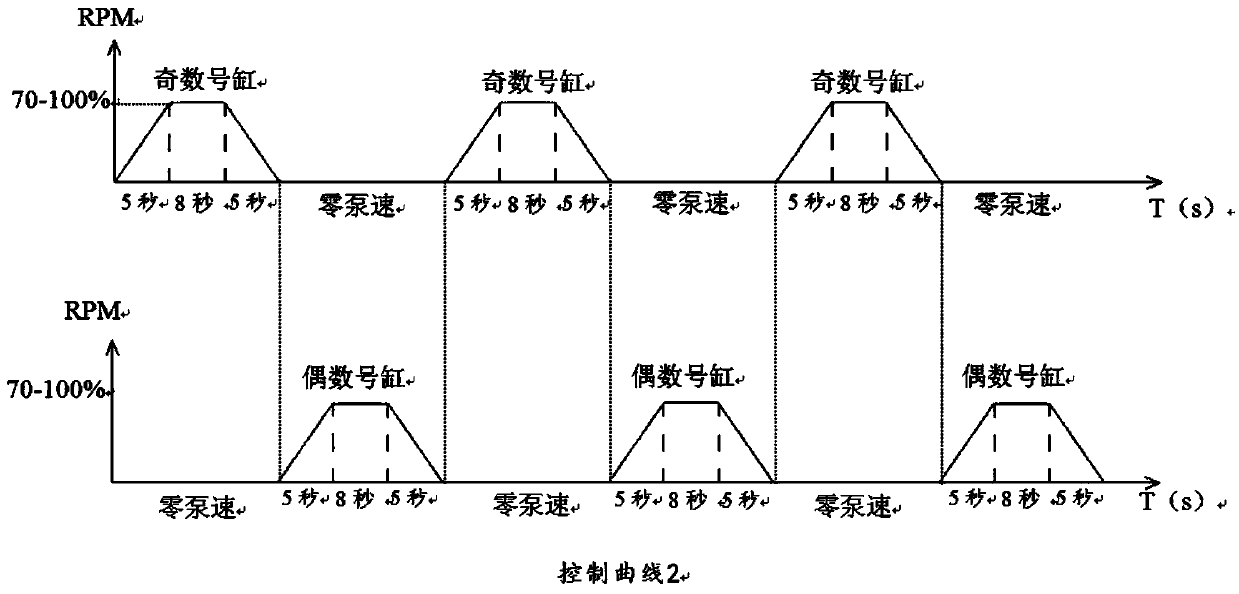 United-cylinder dyeing method and dyeing device adopting same