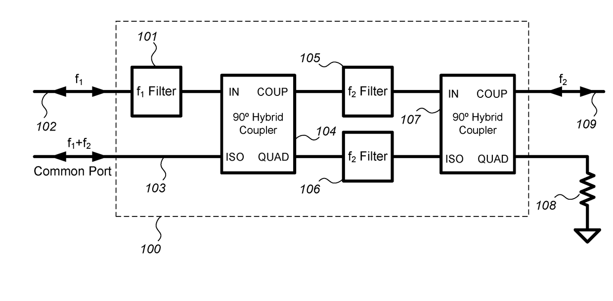 Enhancing isolation in hybrid-based radio frequency duplexers and multiplexers