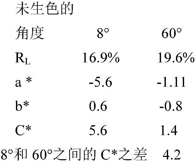 Electrochromic devices with anti-iridescence coatings