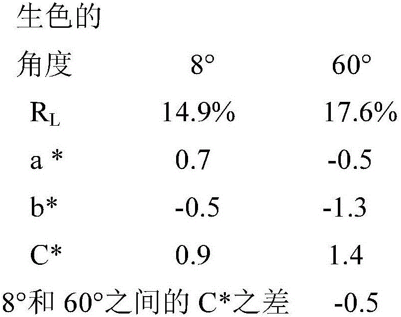 Electrochromic devices with anti-iridescence coatings