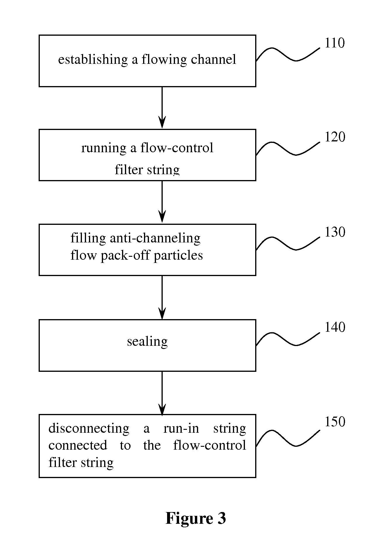 Segmented current controlling method of current controlling filter pipe column for oil-gas well and structure of oil-gas well