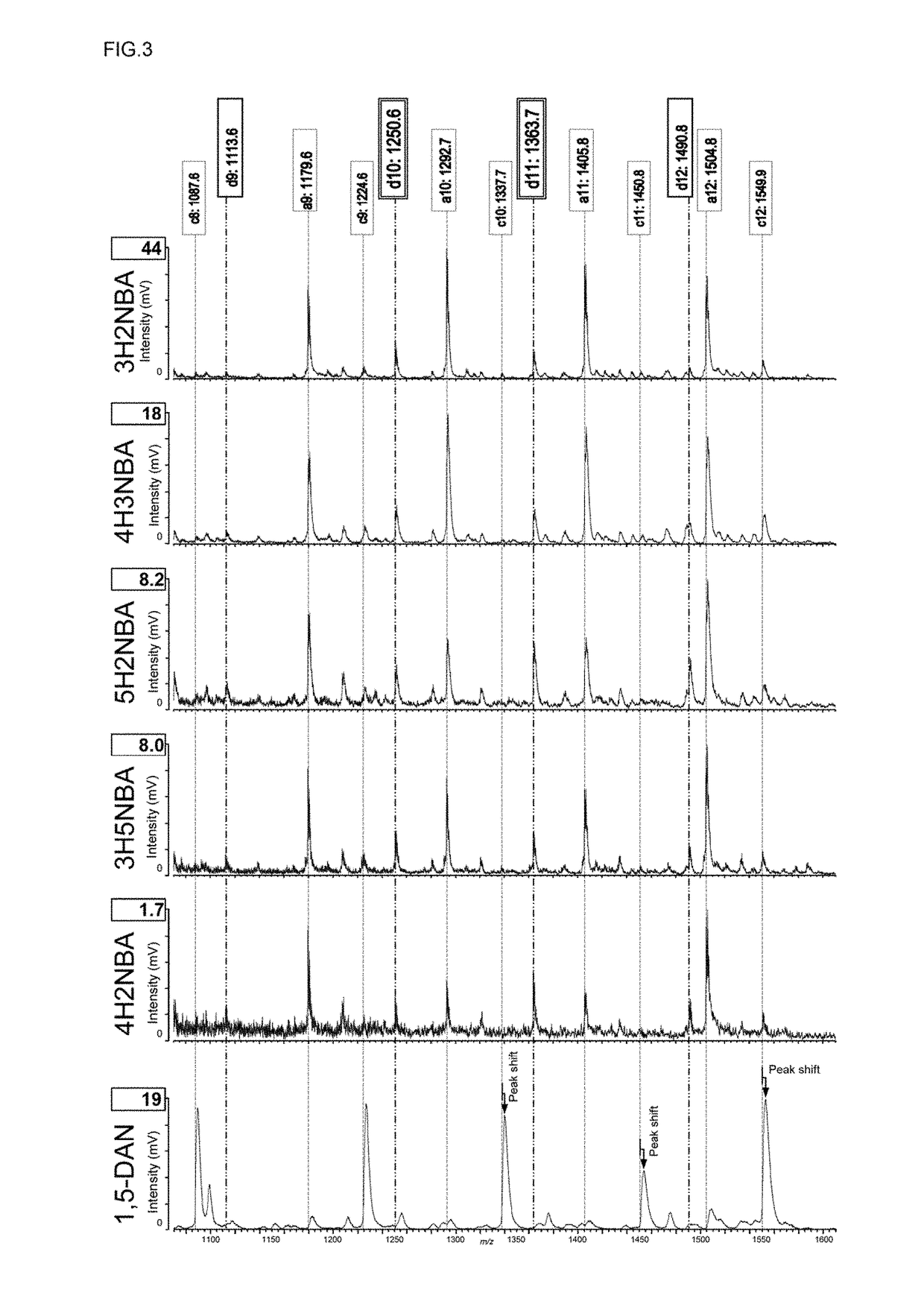METHOD FOR SPECIFIC CLEAVAGE OF C Alpha-C BOND AND SIDE CHAIN OF PROTEIN AND PEPTIDE, AND METHOD FOR DETERMINING AMINO ACID SEQUENCE