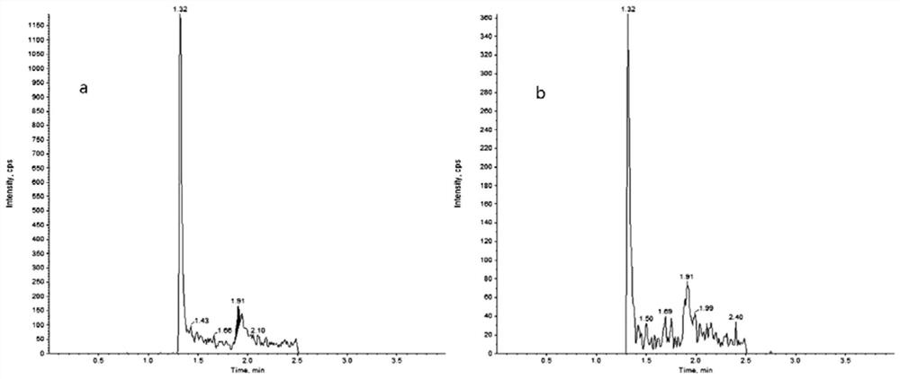 Method for detecting pazopanib drug concentration in human plasma by LC-MS/MS (liquid chromatography-mass spectrometry/mass spectrometry)