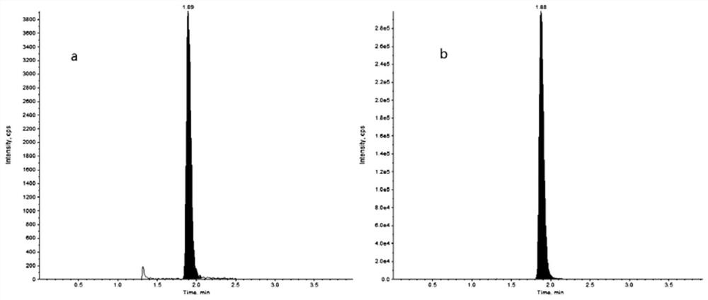 Method for detecting pazopanib drug concentration in human plasma by LC-MS/MS (liquid chromatography-mass spectrometry/mass spectrometry)