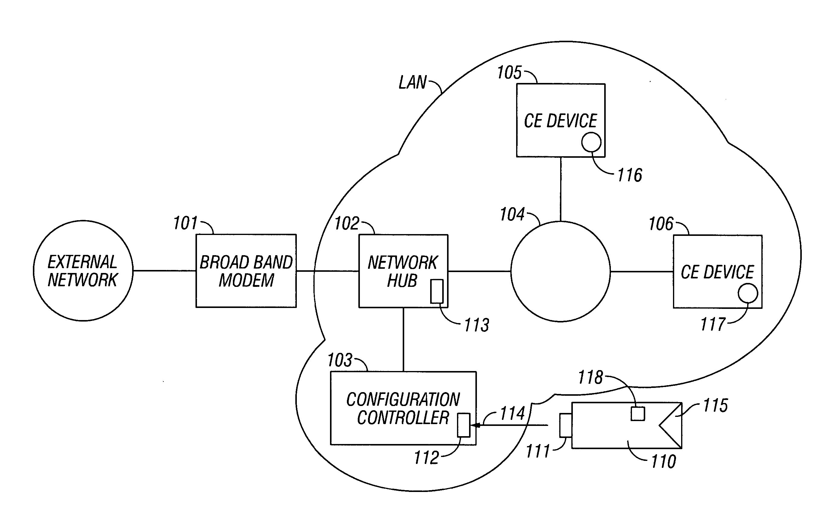 System and method for device configuration using a portable flash memory storage device with an infrared transmitter