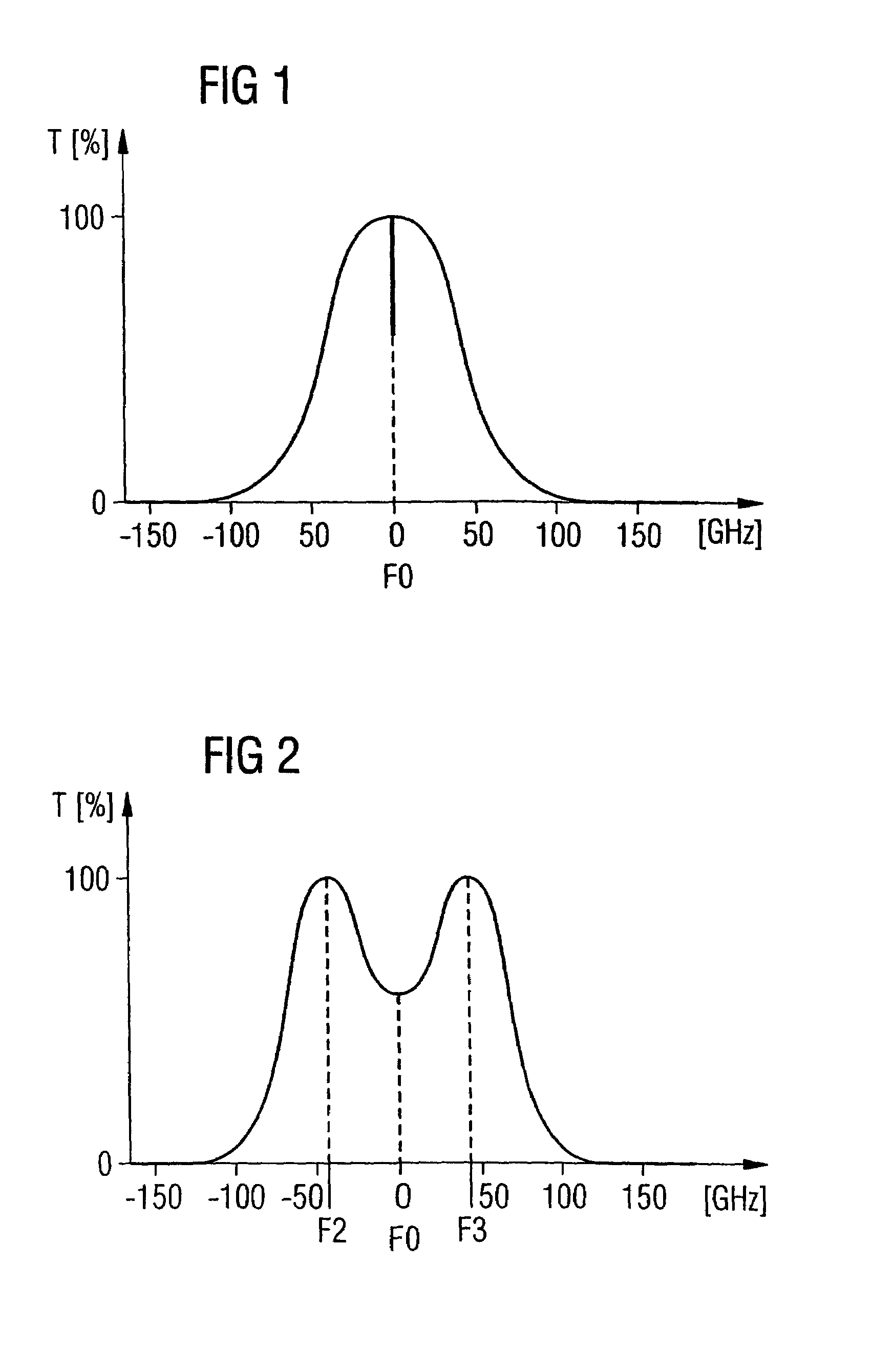 Bandpass filter and method for increasing the sensitivity on reception of an optical signal