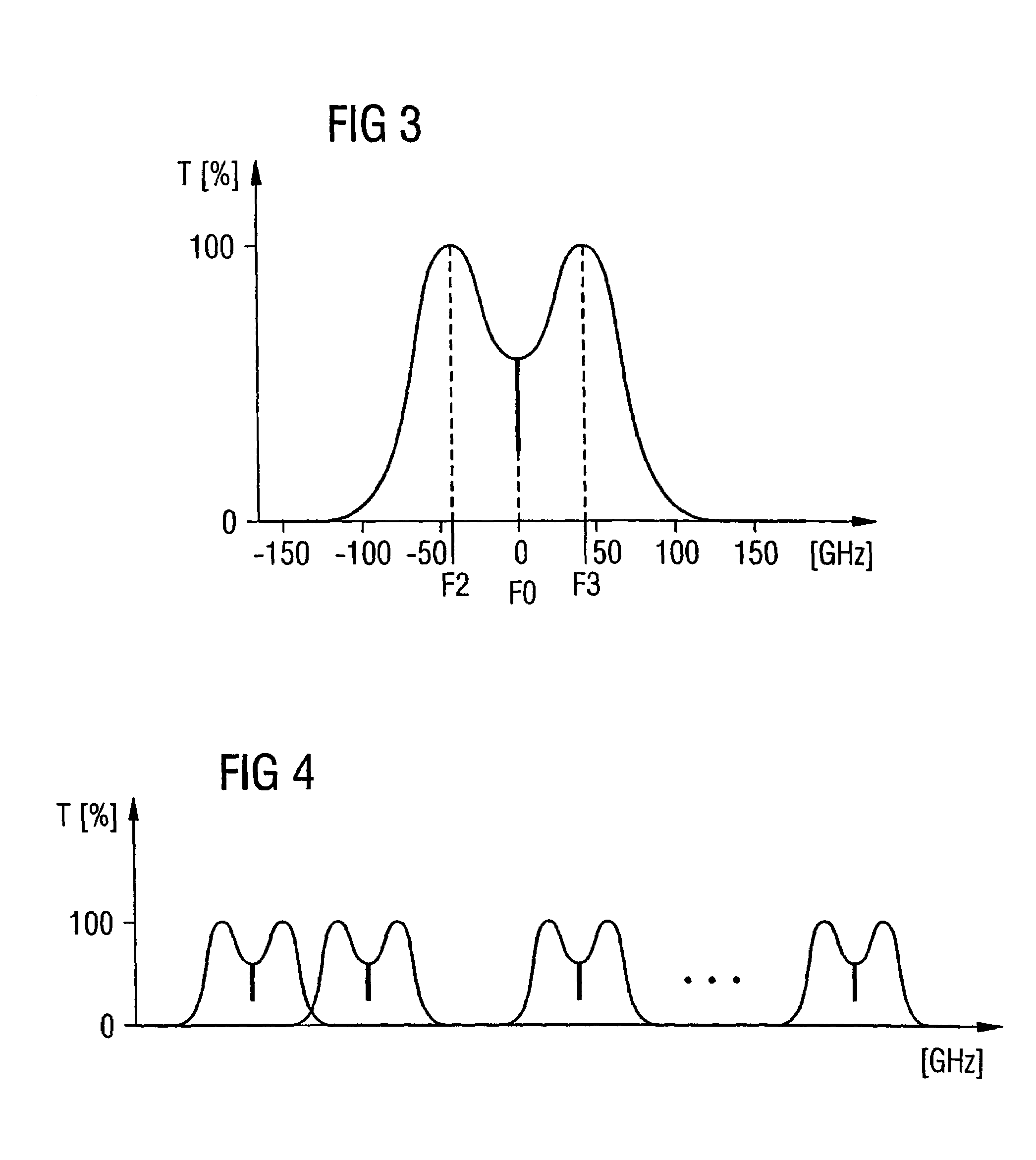 Bandpass filter and method for increasing the sensitivity on reception of an optical signal