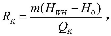 Geothermal circulation cooling method for high-temperature and high-humidity mine