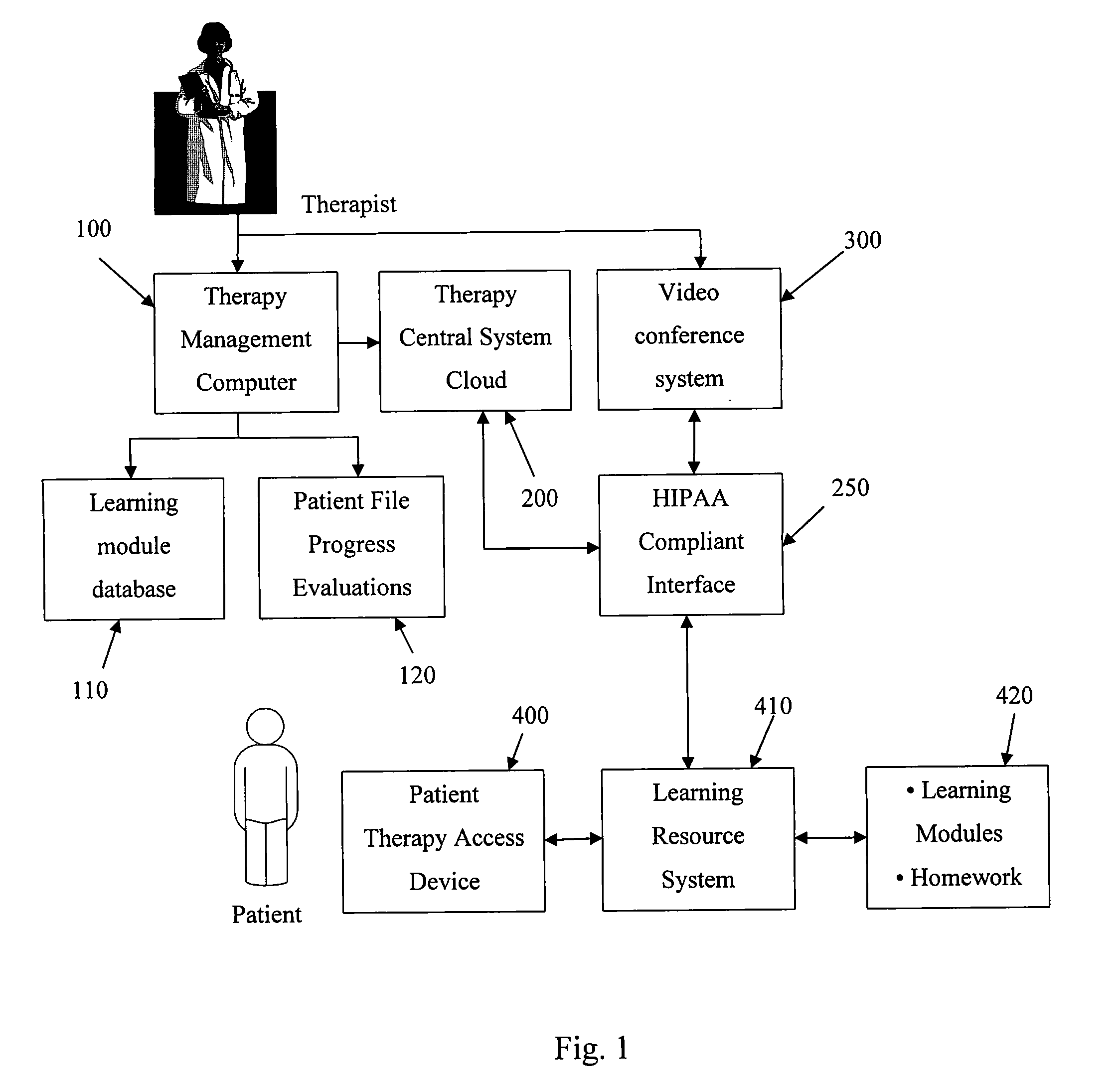 Therapist Assisted Mental Health Treatment Management System and Method
