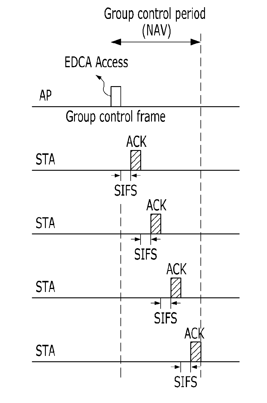 Methods for transmitting a frame in a multi-user based wireless communication system