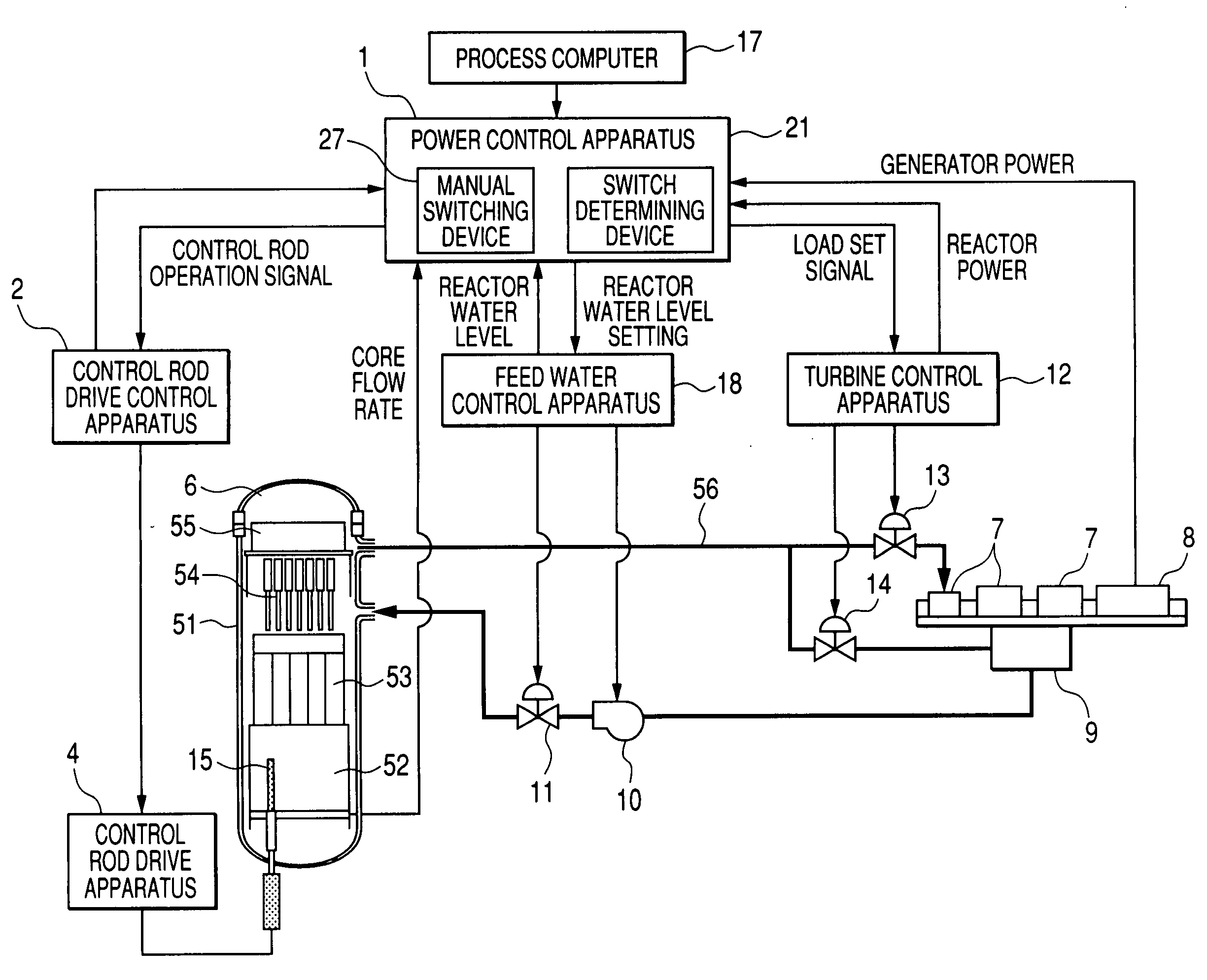 Reactor power control apparatus of a natural circulation boiling water reactor and a feed water control apparatus and nuclear power generation plant