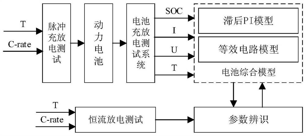 A lithium battery modeling method and system based on voltage hysteresis effect