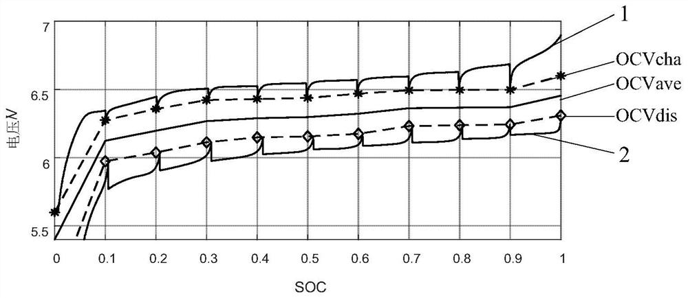 A lithium battery modeling method and system based on voltage hysteresis effect