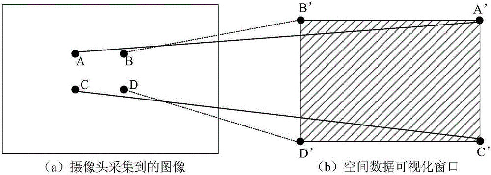 Spatial data immersing interaction method based on eyeball tracking