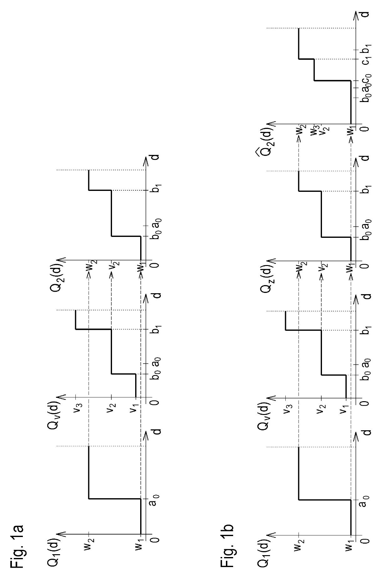 Quantizer determination, computer-readable medium and apparatus that implements at least two quantizers