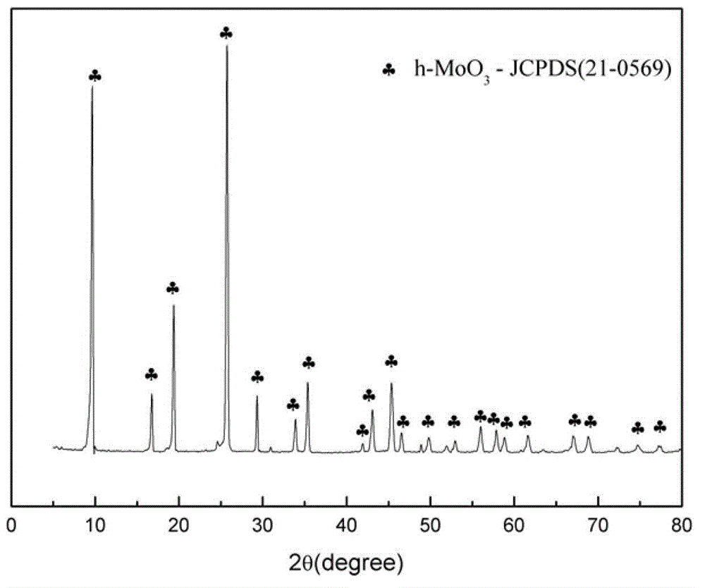 Method for preparing h-MoO3 nano rod in microwave-ultraviolet mode