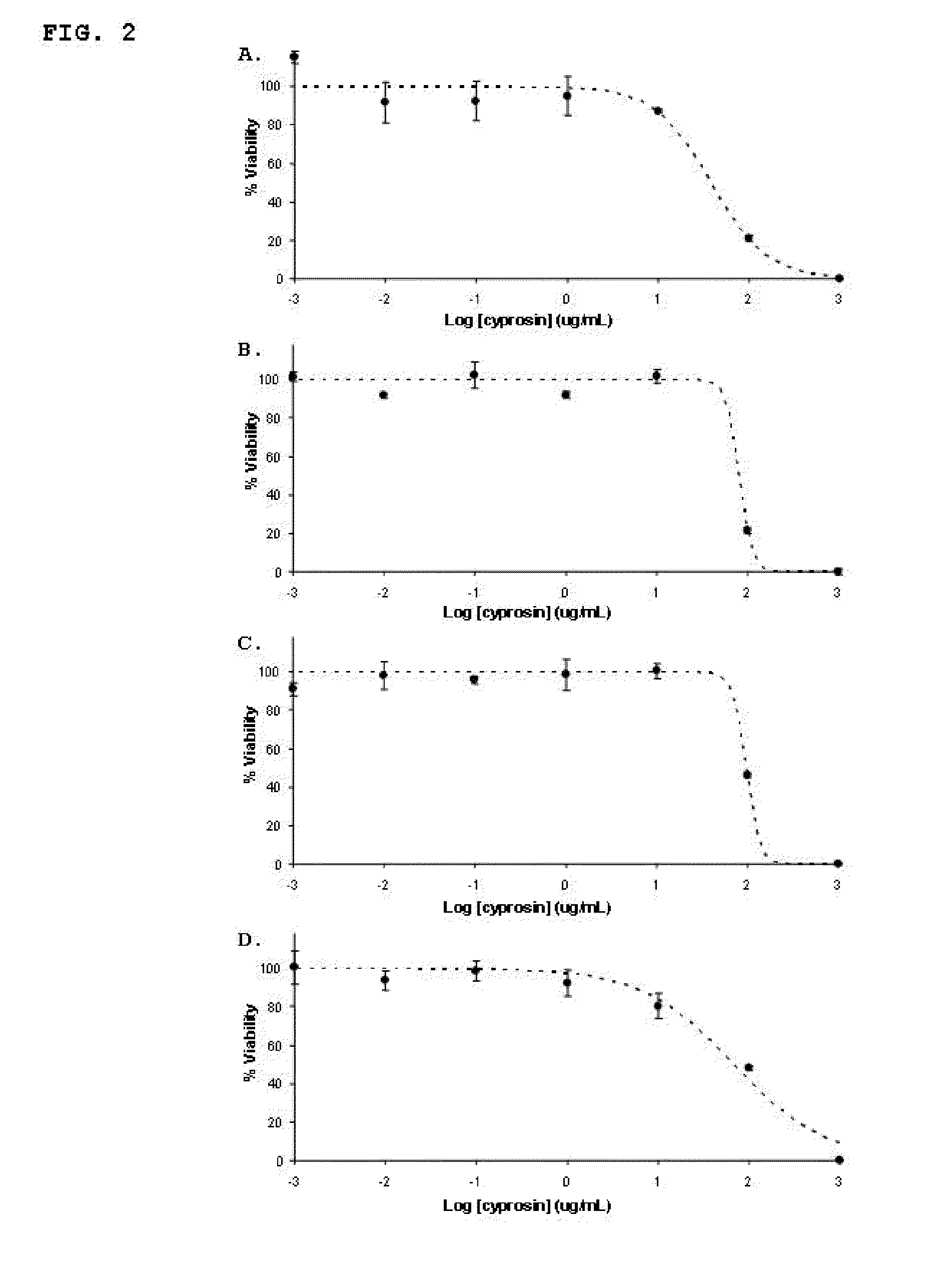 Pharmaceutical compositions containing the enzyme cyprosin, an aspartic peptidase from cynara cardunculus and its inclusion in antitumour formulations