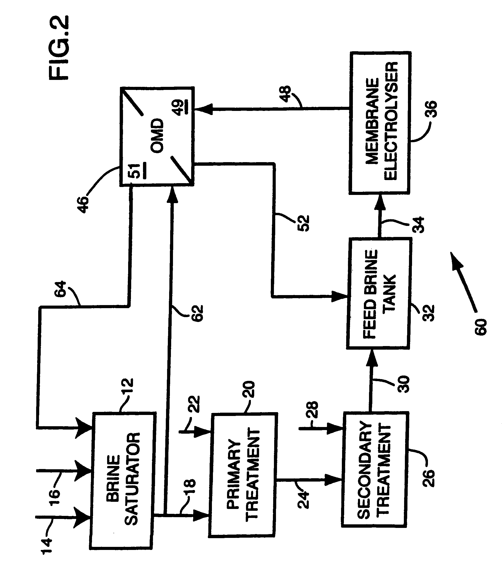 Apparatus and method for osmotic membrane distillation