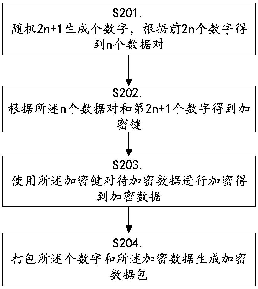 Scheduling method based on channel information feedback