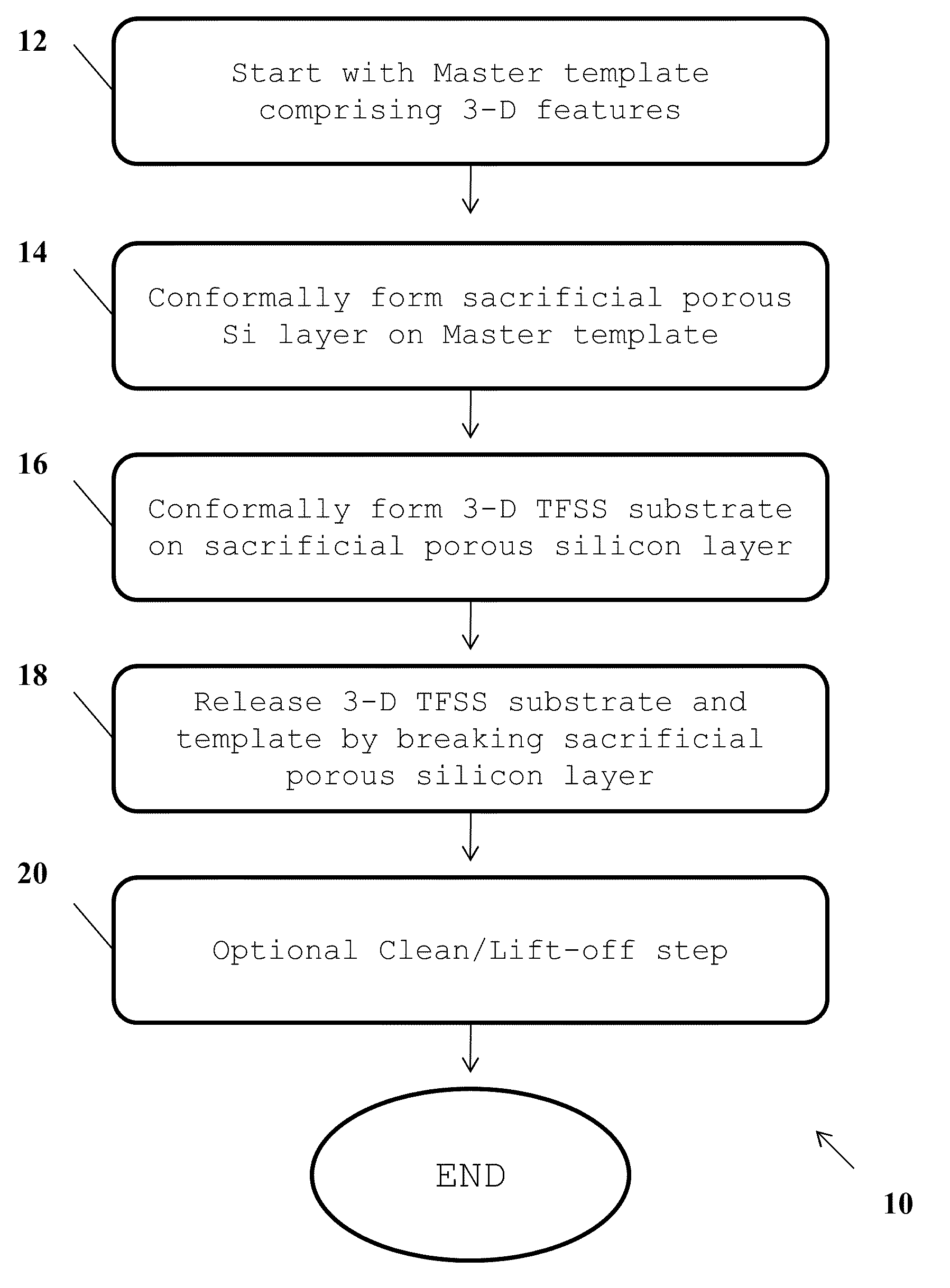 Substrate release methods and apparatuses
