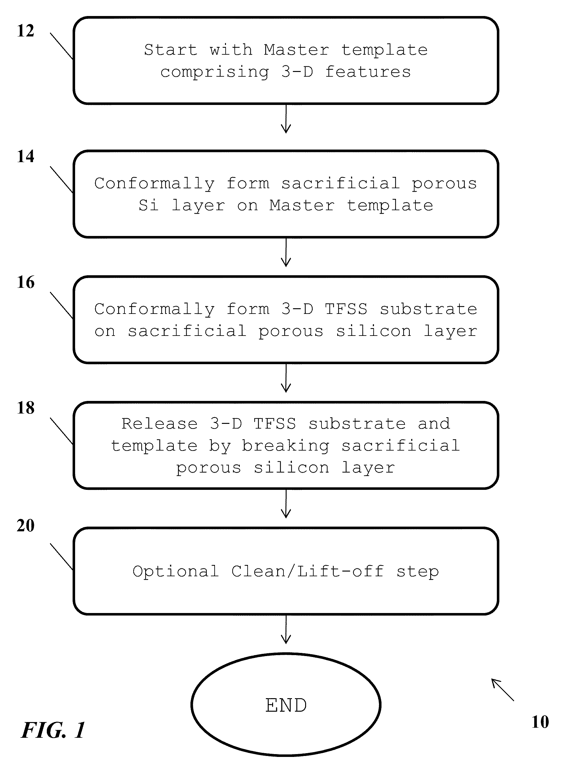 Substrate release methods and apparatuses