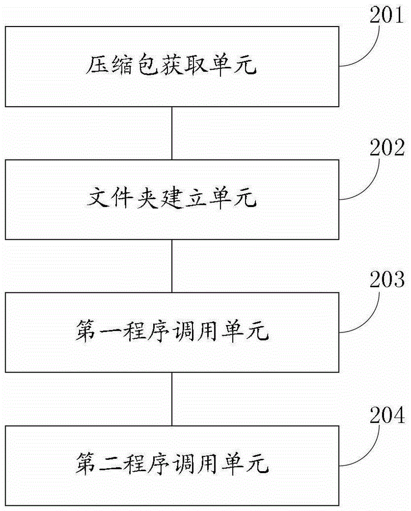 Method and device for installing patches