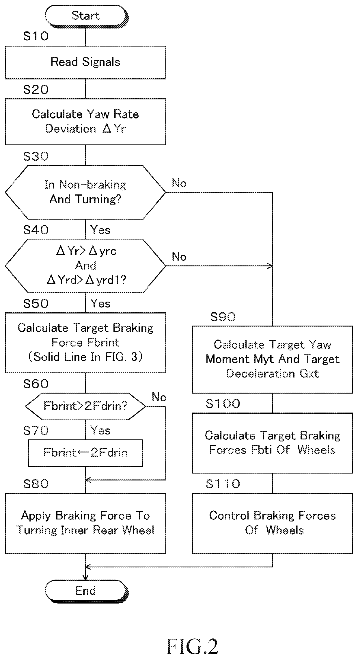 Turning behavior control apparatus for a vehicle