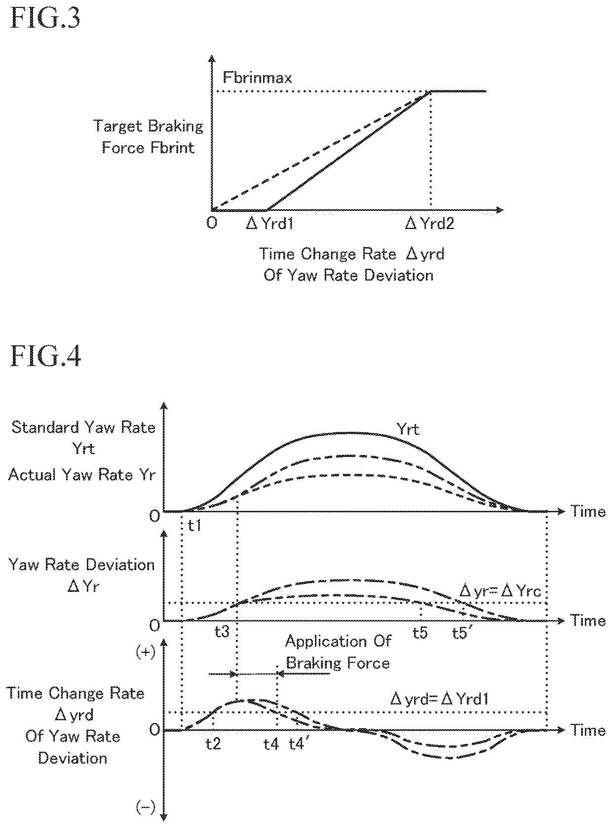 Turning behavior control apparatus for a vehicle