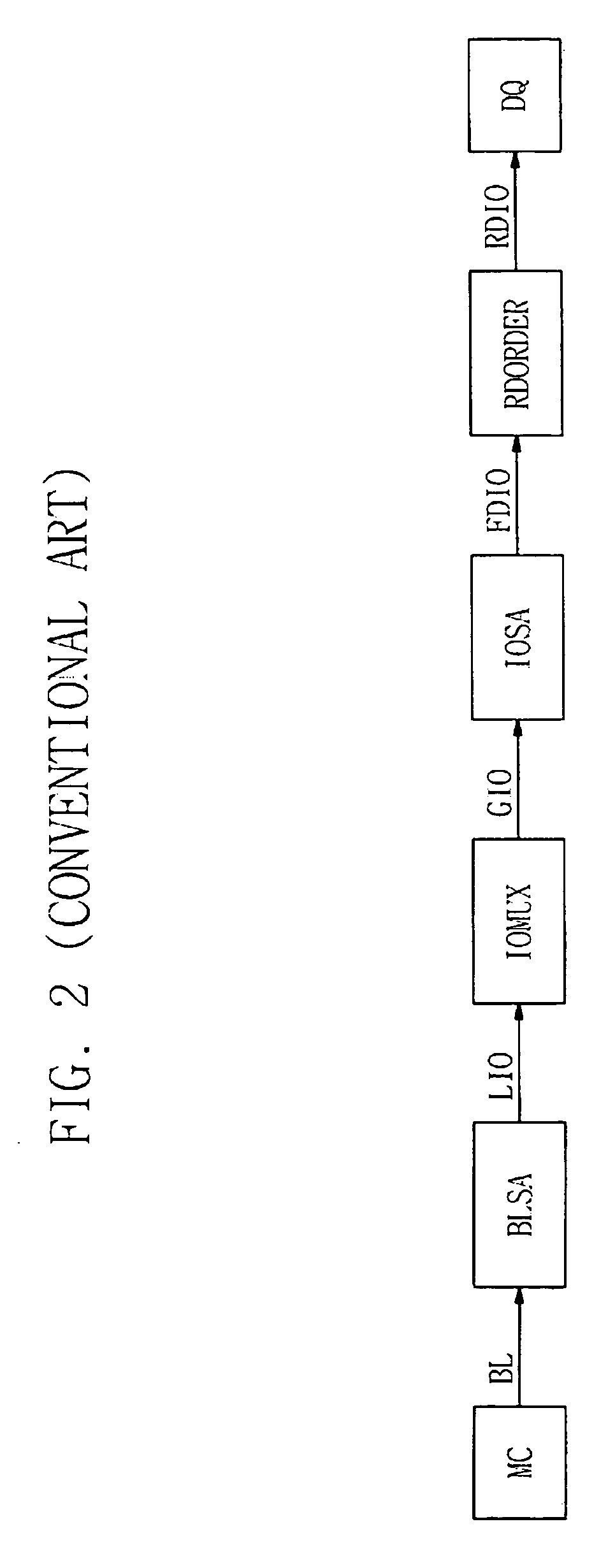 Layout structure of semiconductor memory device having iosa