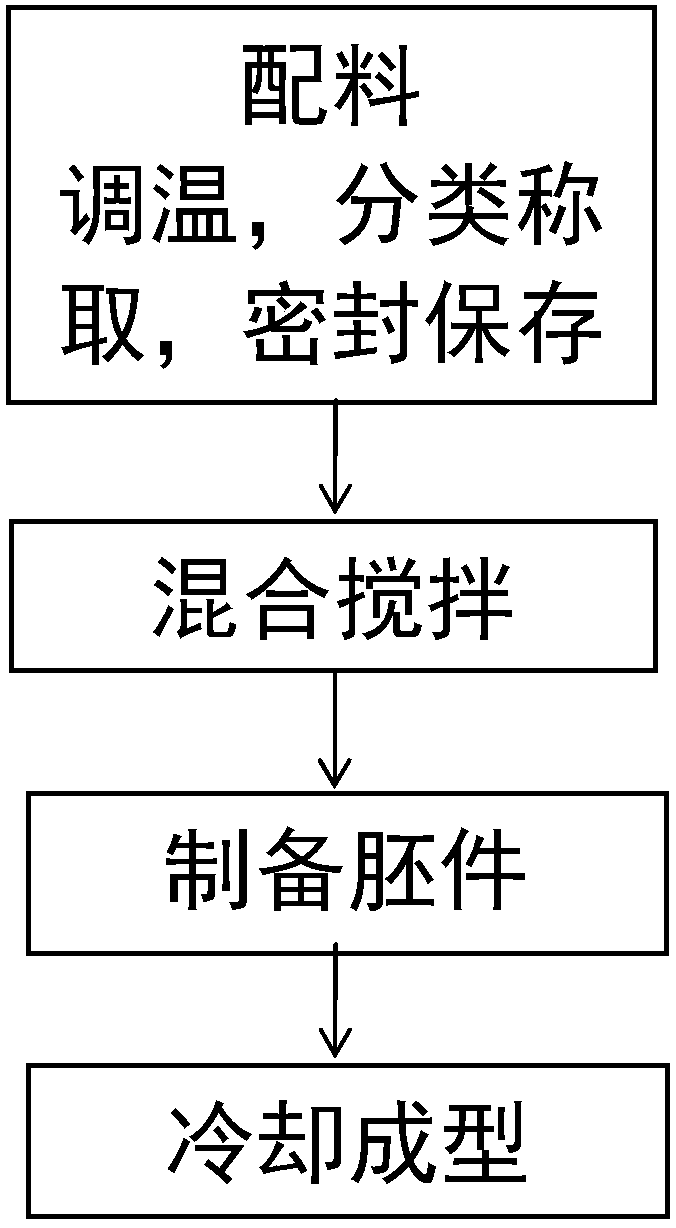 Preparation Method For Impact Resisting Pe Solid Wall Pipe Eureka Patsnap