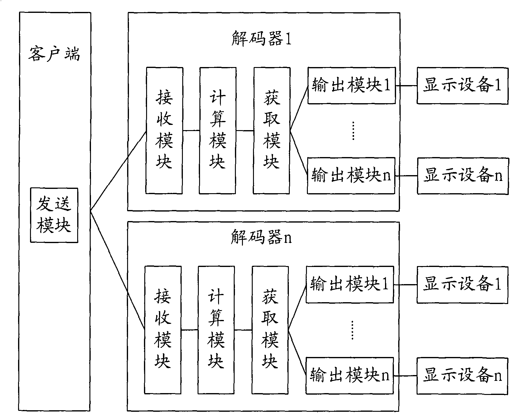 Method, decoder and monitoring system for realizing decoder synchronous polling